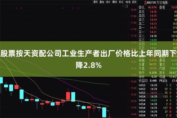 股票按天资配公司工业生产者出厂价格比上年同期下降2.8%